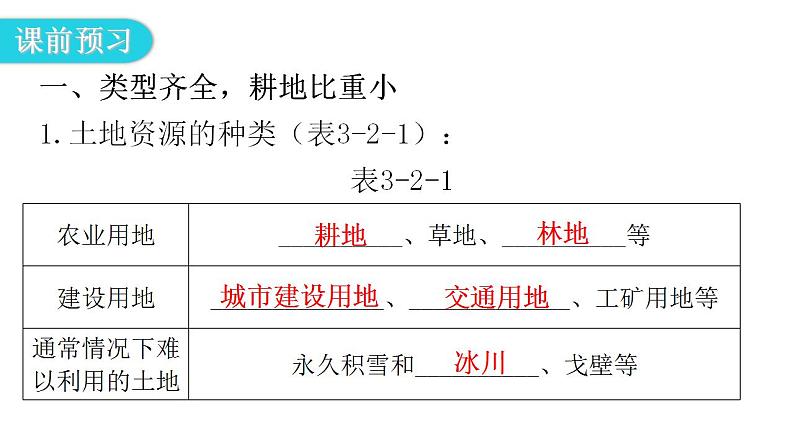 人教版八年级地理上册第三章第二节土地资源教学课件第5页