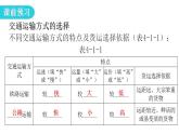 人教版八年级地理上册第四章第一节交通运输第一课时教学课件