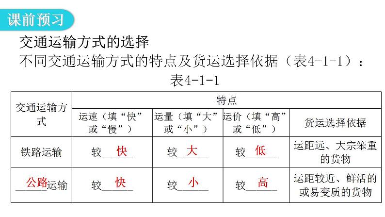 人教版八年级地理上册第四章第一节交通运输第一课时教学课件第5页