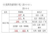 人教版八年级地理上册第四章第一节交通运输第二课时教学课件