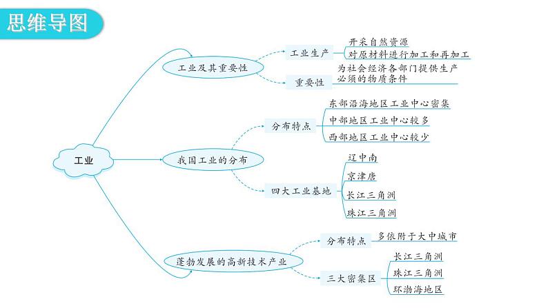 人教版八年级地理上册第四章第三节工业教学课件04