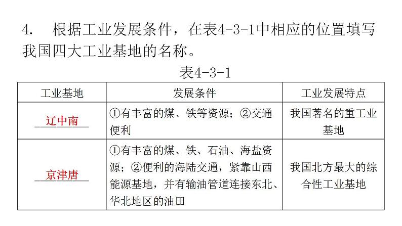 人教版八年级地理上册第四章第三节工业教学课件08