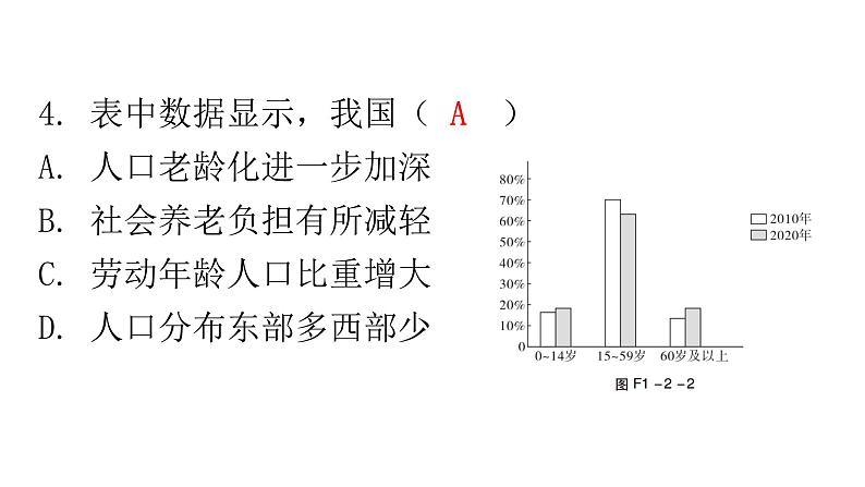 人教版八年级地理上册第一章第二节人口分层作业课件06