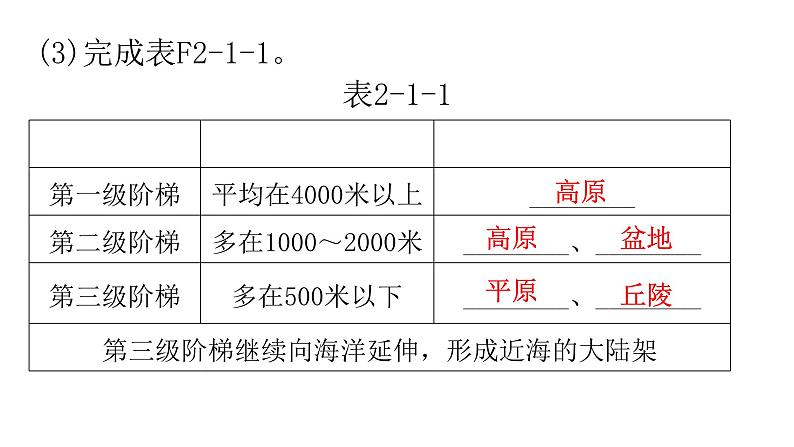 人教版八年级地理上册第二章第一节地形和地势第二课时分层作业课件04