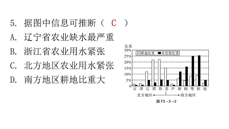 人教版八年级地理上册第三章第三节水资源分层作业课件第7页