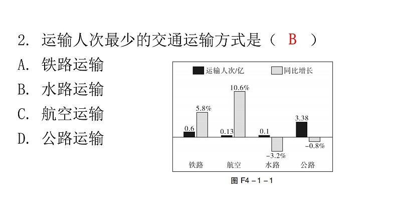 人教版八年级地理上册第四章第一节交通运输第一课时分层作业课件05