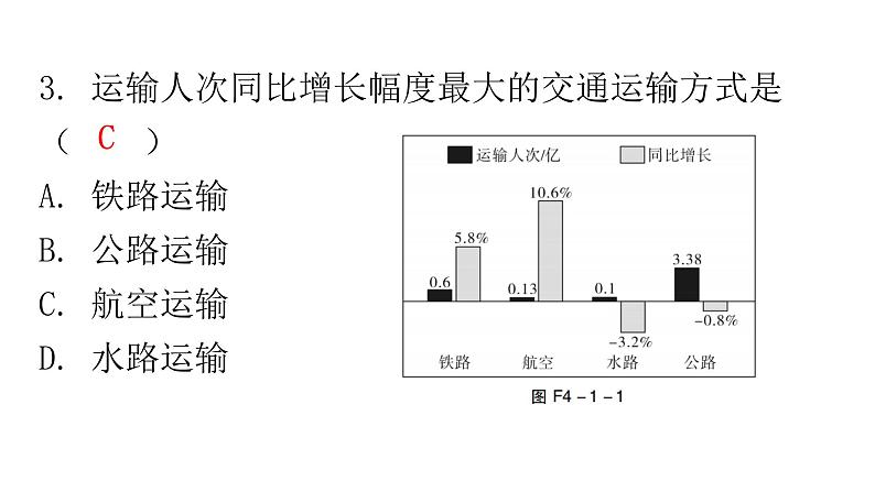 人教版八年级地理上册第四章第一节交通运输第一课时分层作业课件06