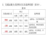 人教版八年级地理上册第四章第一节交通运输练习课件