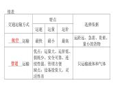 人教版八年级地理上册第四章第一节交通运输练习课件