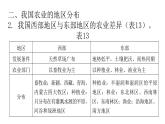 人教版八年级地理上册第四章第二节农业练习课件