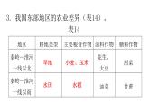人教版八年级地理上册第四章第二节农业练习课件