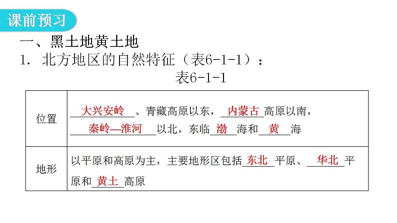 人教版八年级地理下册第六章第一节自然特征与农业教学课件第5页