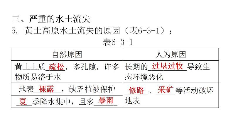 人教版八年级地理下册第六章第三节世界最大的黄土堆积区——黄土高原教学课件07