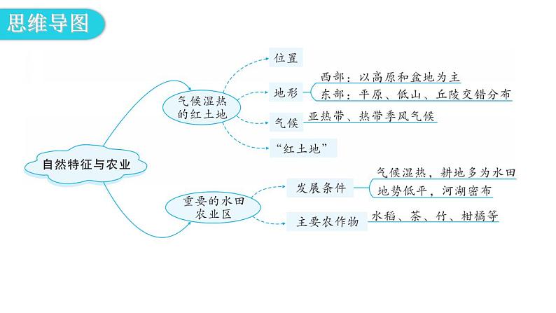人教版八年级地理下册第七章第一节自然特征与农业教学课件第4页