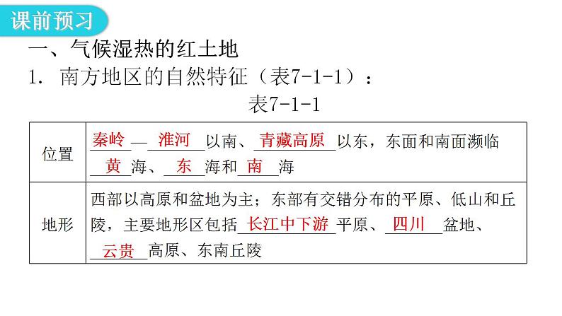 人教版八年级地理下册第七章第一节自然特征与农业教学课件第5页