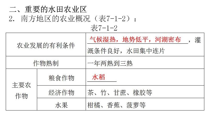 人教版八年级地理下册第七章第一节自然特征与农业教学课件第7页