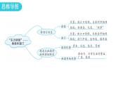 人教版八年级地理下册第七章第三节“东方明珠”——香港和澳门教学课件
