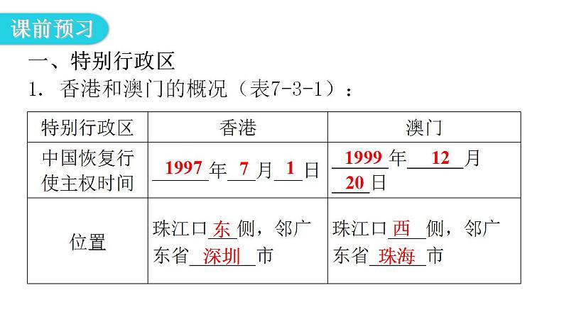 人教版八年级地理下册第七章第三节“东方明珠”——香港和澳门教学课件第5页