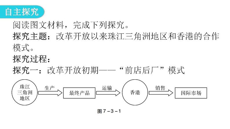 人教版八年级地理下册第七章第三节“东方明珠”——香港和澳门教学课件第8页