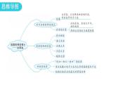 人教版八年级地理下册第七章第四节祖国的神圣领土——台湾省教学课件