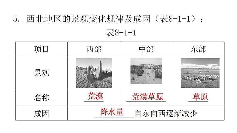 人教版八年级地理下册第八章第一节自然特征与农业教学课件第7页