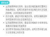 人教版八年级地理下册第八章第二节干旱的宝地——塔里木盆地教学课件