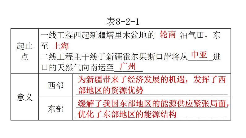 人教版八年级地理下册第八章第二节干旱的宝地——塔里木盆地教学课件08