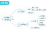 人教版八年级地理下册第九章第二节高原湿地——三江源地区教学课件