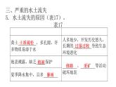 人教版八年级地理下册第六章第三节世界最大的黄土堆积区——黄土高原练习课件