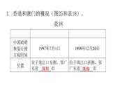 人教版八年级地理下册第七章第三节“东方明珠”——香港和澳门练习课件