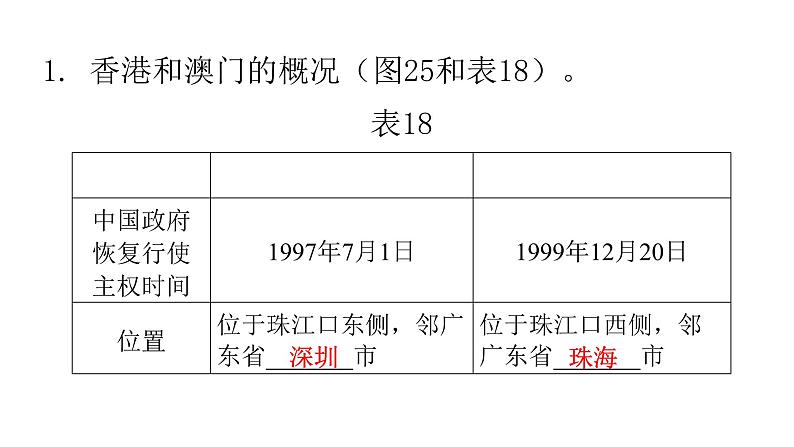 人教版八年级地理下册第七章第三节“东方明珠”——香港和澳门练习课件03