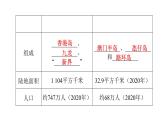 人教版八年级地理下册第七章第三节“东方明珠”——香港和澳门练习课件
