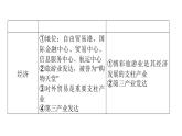 人教版八年级地理下册第七章第三节“东方明珠”——香港和澳门练习课件