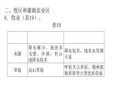 人教版八年级地理下册第八章第一节自然特征与农业练习课件