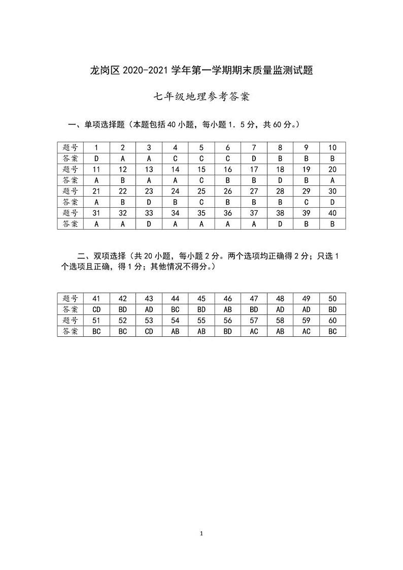 2020-2021学年深圳市龙岗区七年级上学期期末地理试卷（答案）第1页