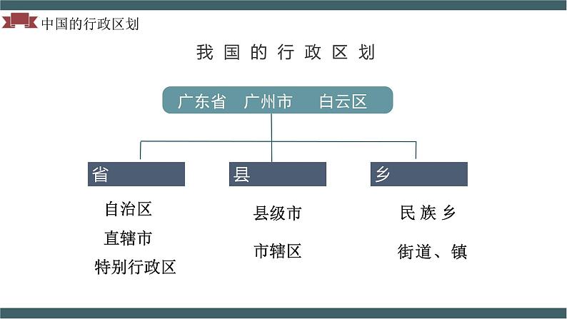 1.1+疆域（第二课时）课件PPT04