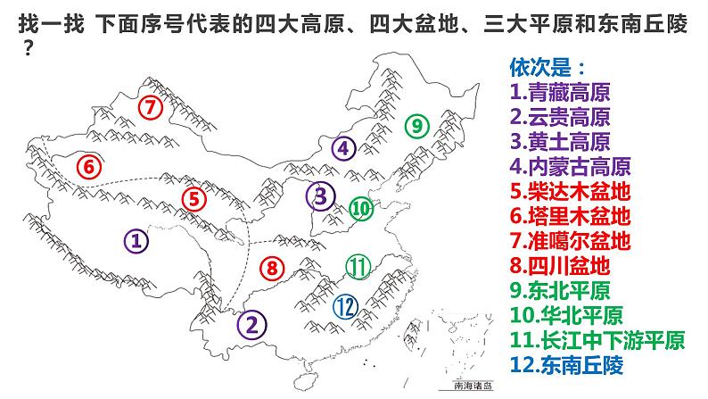 2.1 中国的地形课件PPT第6页