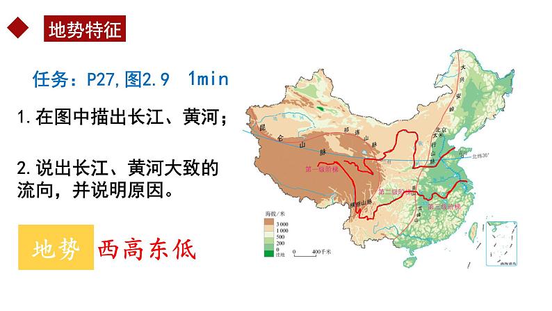 2.1  中国的地势课件PPT06