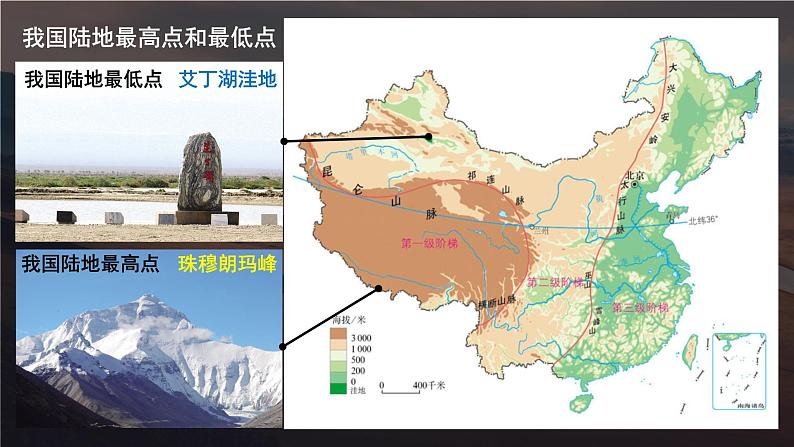 2.1  中国的地势课件PPT07