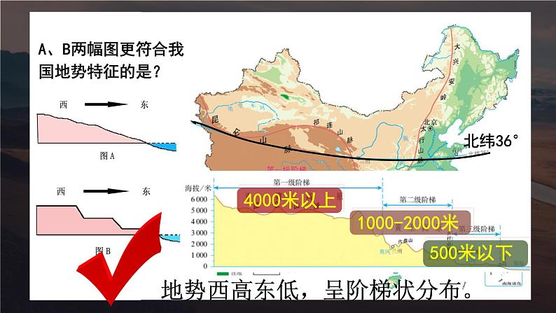 2.1  中国的地势课件PPT08