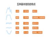 湘教版八年级上册2.1中国的地形课件PPT
