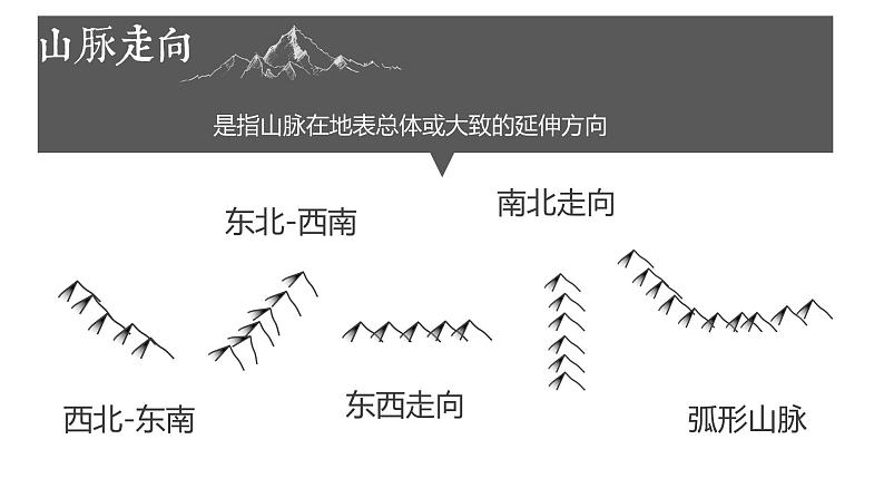 湘教版八年级上册2.1中国的地形课件PPT第6页