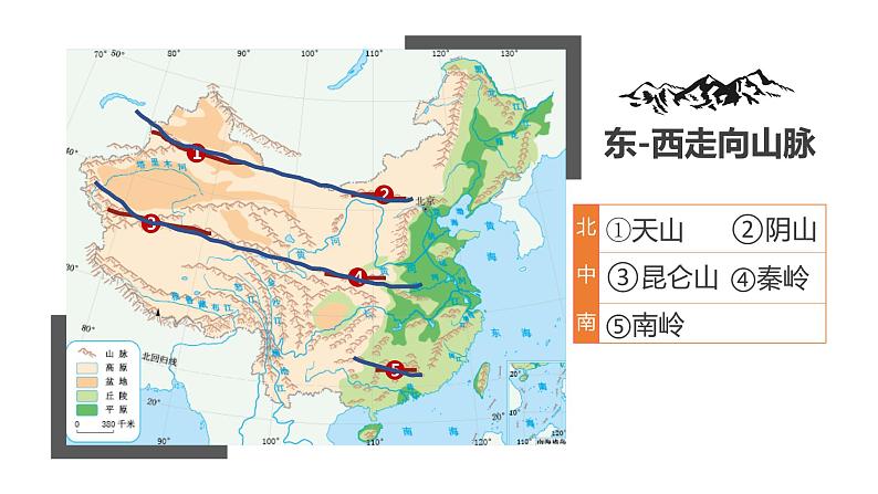 湘教版八年级上册2.1中国的地形课件PPT第7页