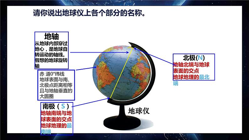 第一章第二节 地球仪和经纬网课件PPT第4页