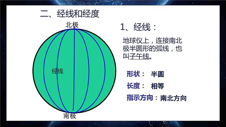 第一章第二节 地球仪和经纬网课件PPT第6页