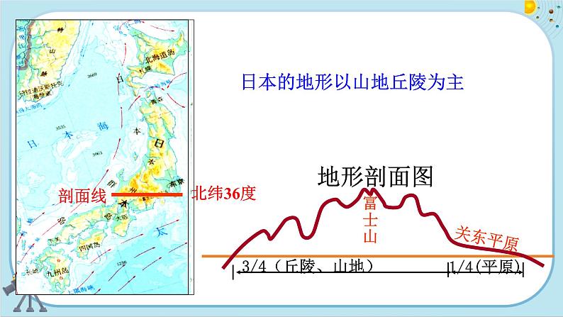 人教版地理七下7.1《日本》课件PPT第8页