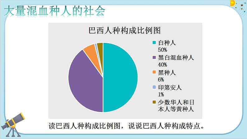 人教版地理七下9.2《巴西》课件PPT第3页