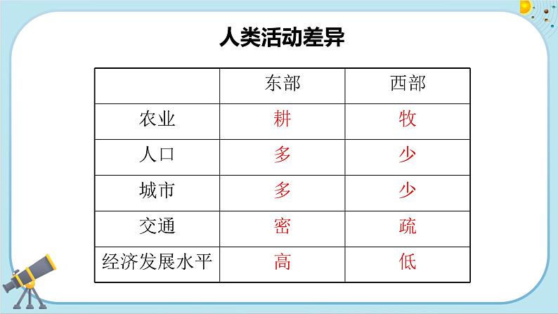 人教版地理八下5《中国的地理差异》课件PPT第7页