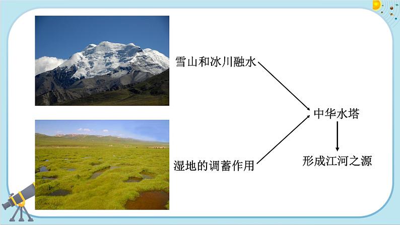 人教版地理八下9.2《高原湿地──三江源地区》课件PPT06