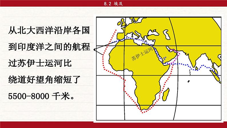 湘教版地理七年级下册8.2《埃及》课件PPT第8页